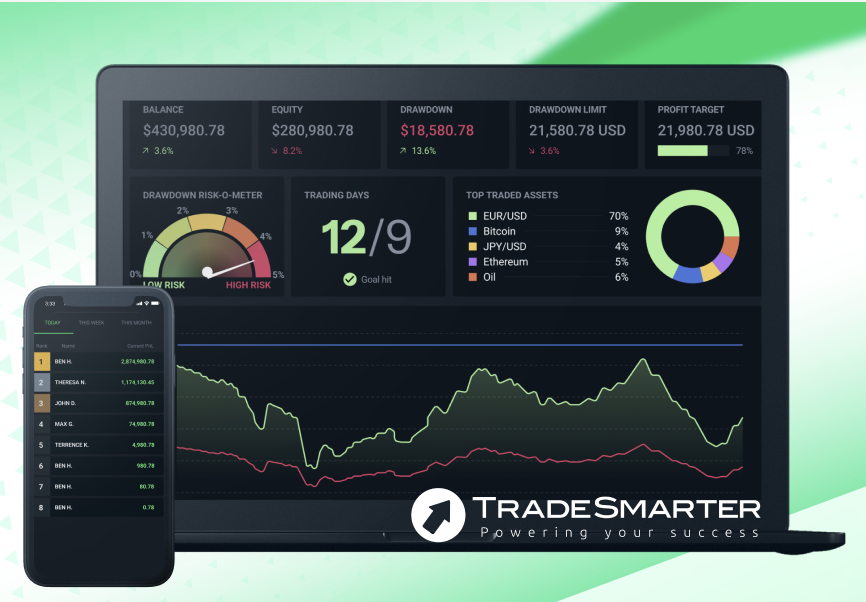 prop trading software by tradesmarter