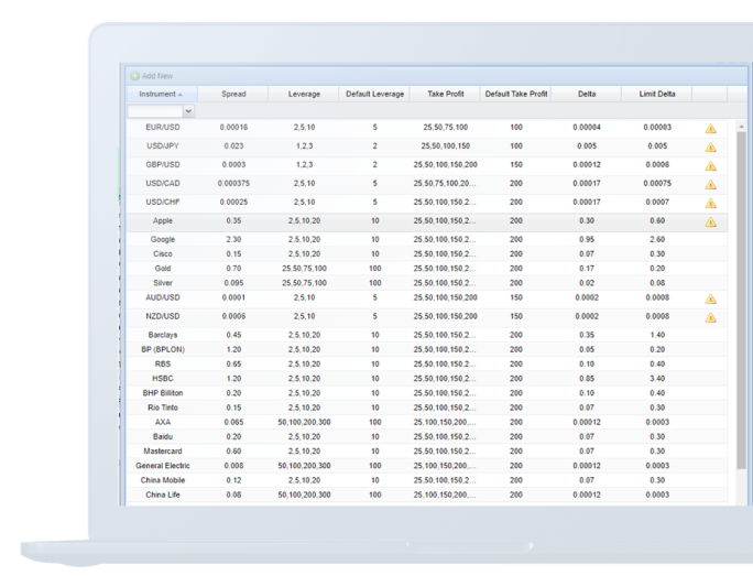 CFD & FX