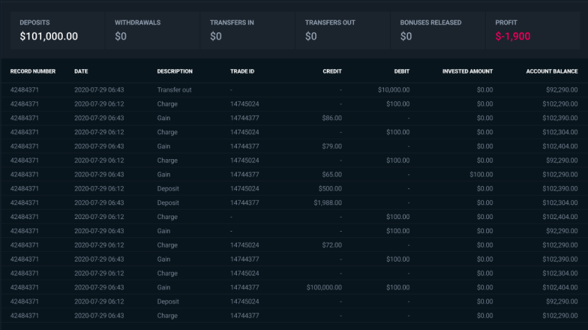 Brokerage Experience