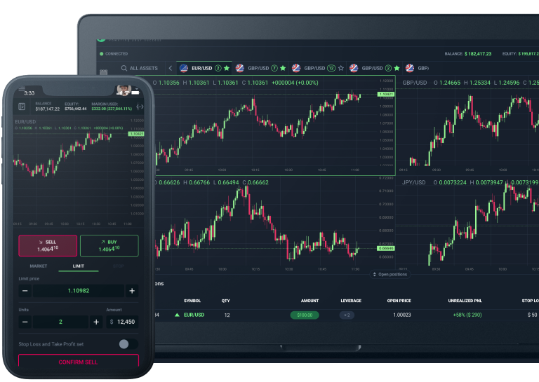 White Label Trading