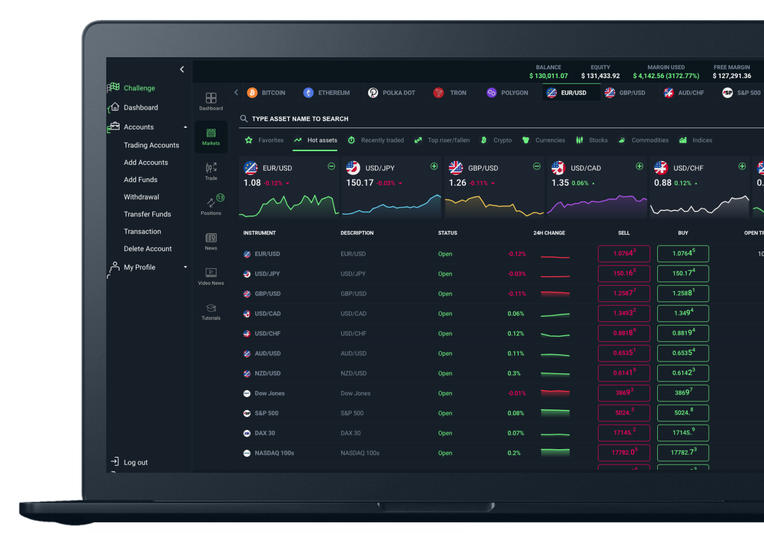 White Label Trading