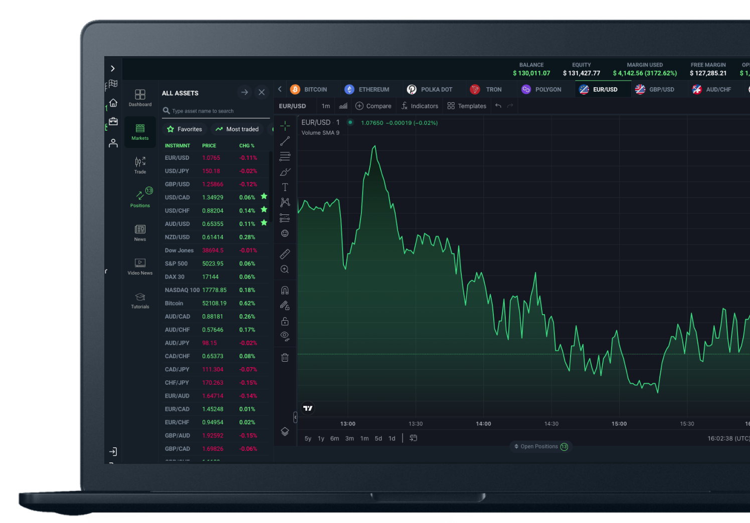 White Label Trading