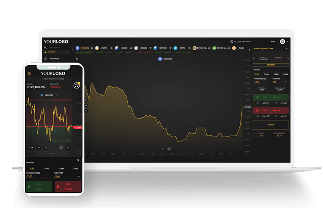 forex trading platform white label